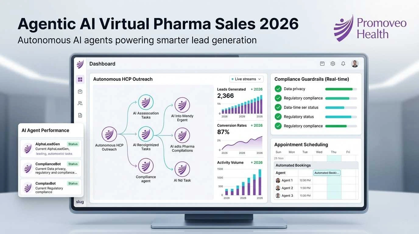 Agentic AI dashboard for virtual pharma sales teams 2026